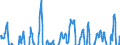 Indicator: Real Residential Property Prices for Australia: 