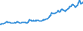Indicator: Real Residential Property Prices for Australia: 