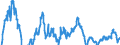 Indicator: Residential Property Prices for Belgium: 