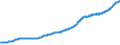 Indicator: Residential Property Prices for Belgium: 