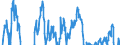 Indicator: Real Residential Property Prices for Belgium: 