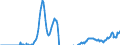 Indicator: Residential Property Prices for Bulgaria: 