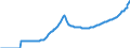Indicator: Residential Property Prices for Bulgaria: 