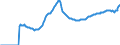Indicator: Real Residential Property Prices for Bulgaria: 