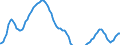 Indicator: Residential Property Prices for Brazil: 