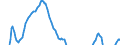 Indicator: Real Residential Property Prices for Brazil: 