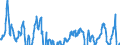 Indicator: Residential Property Prices for Canada: 