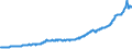 Indicator: Residential Property Prices for Canada: 