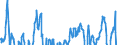 Indicator: Real Residential Property Prices for Canada: 