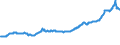 Indicator: Real Residential Property Prices for Canada: 