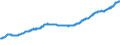 Indicator: Residential Property Prices for Switzerland: 