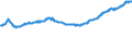 Indicator: Real Residential Property Prices for Switzerland: 