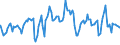 Indicator: Residential Property Prices for Chile: 