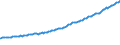 Indicator: Residential Property Prices for Chile: 