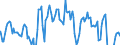 Indicator: Real Residential Property Prices for Chile: 