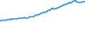 Indicator: Real Residential Property Prices for Chile: 