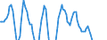 Indicator: Residential Property Prices for China: 