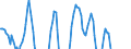 Indicator: Real Residential Property Prices for China: 