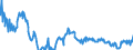 Indicator: Residential Property Prices for Colombia: 