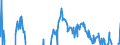 Indicator: Real Residential Property Prices for Colombia: 