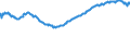 Indicator: Real Residential Property Prices for Colombia: 
