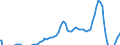 Indicator: Residential Property Prices for Czech Republic: 