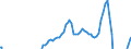 Indicator: Real Residential Property Prices for Czech Republic: 