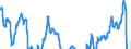 Indicator: Residential Property Prices for Germany: 