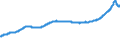 Indicator: Residential Property Prices for Germany: 