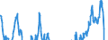 Indicator: Real Residential Property Prices for Germany: 