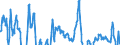 Indicator: Residential Property Prices for Denmark: 