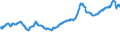 Indicator: Real Residential Property Prices for Denmark: 