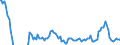 Indicator: Residential Property Prices for Estonia: 