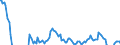 Indicator: Real Residential Property Prices for Estonia: 