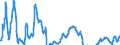 Indicator: Residential Property Prices for Spain: 