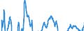 Indicator: Real Residential Property Prices for Spain: 
