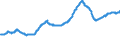 Indicator: Real Residential Property Prices for Spain: 