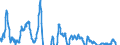 Indicator: Residential Property Prices for Finland: 