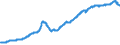 Indicator: Residential Property Prices for Finland: 