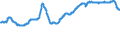 Indicator: Real Residential Property Prices for Finland: 