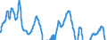 Indicator: Residential Property Prices for France: 