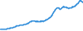 Indicator: Residential Property Prices for France: 