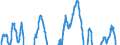 Indicator: Real Residential Property Prices for France: 