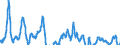 Indicator: Residential Property Prices for United Kingdom: 