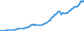 Indicator: Residential Property Prices for United Kingdom: 