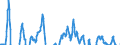 Indicator: Real Residential Property Prices for United Kingdom: 