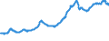Indicator: Real Residential Property Prices for United Kingdom: 