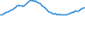 Indicator: Real Residential Property Prices for Greece: 