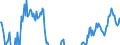 Indicator: Residential Property Prices for Croatia: 