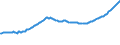 Indicator: Residential Property Prices for Croatia: 
